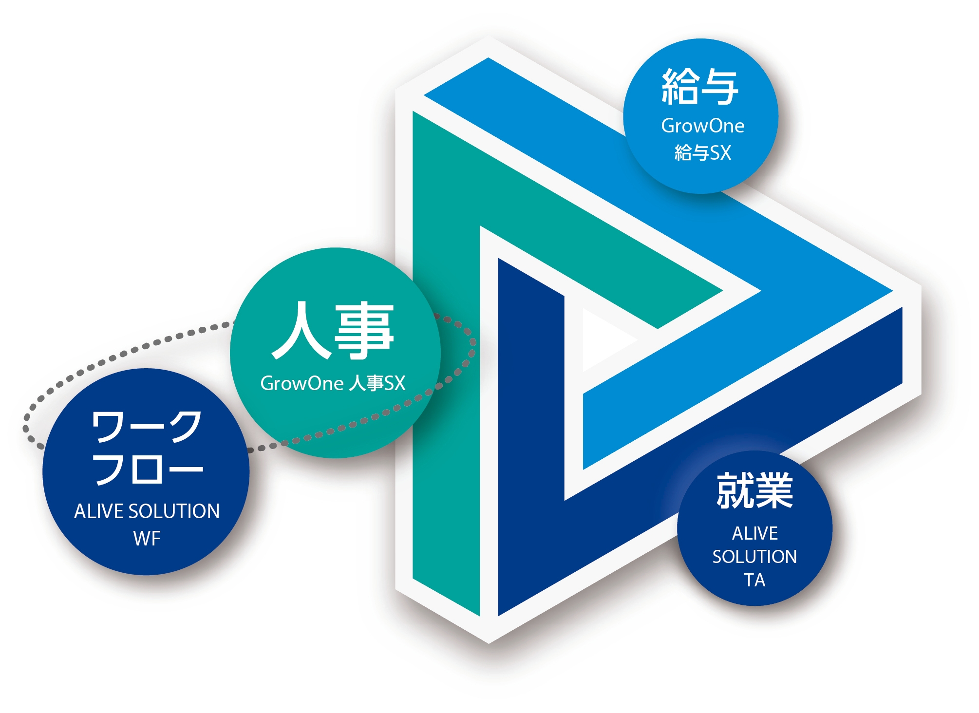 【図2 連携イメージ】