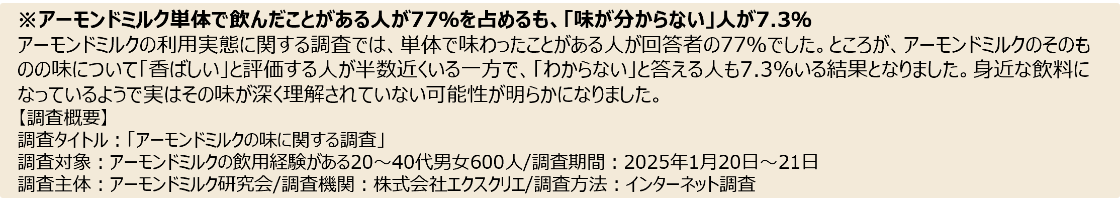 調査結果 アーモンドミルクの味が分からない人が7.3%