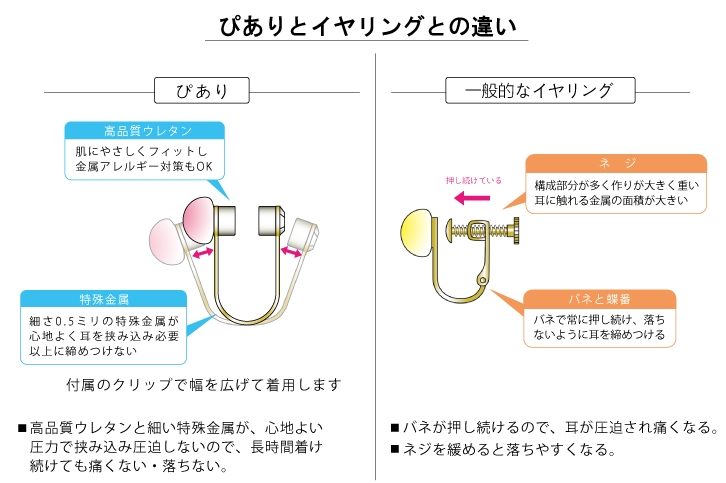好評販売中!源氏物語シリーズの「ぴあり」について