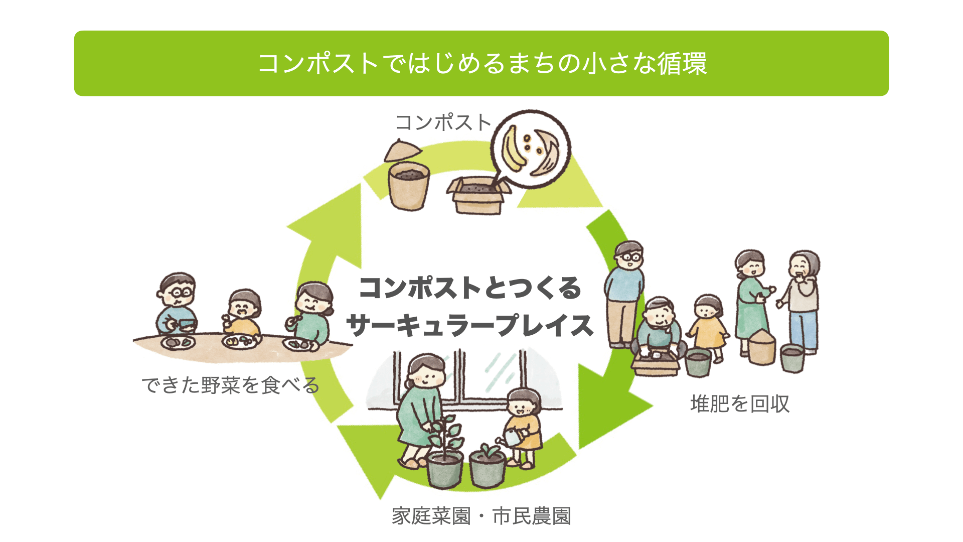 街の小さな循環