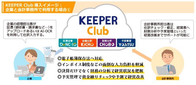 KEEPER Club導入イメージ:企業と会計事務所で利用する場合(1)