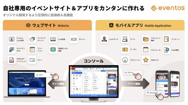 eventos(イメージ)