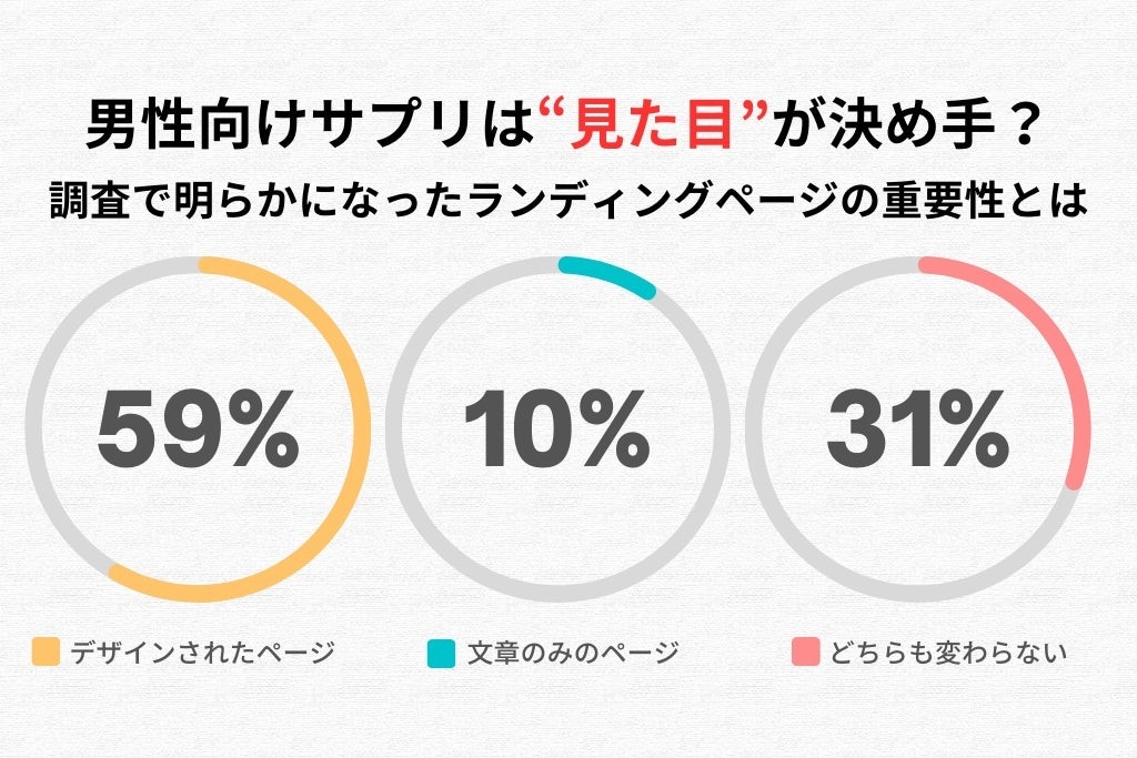 全体のアンケート調査結果