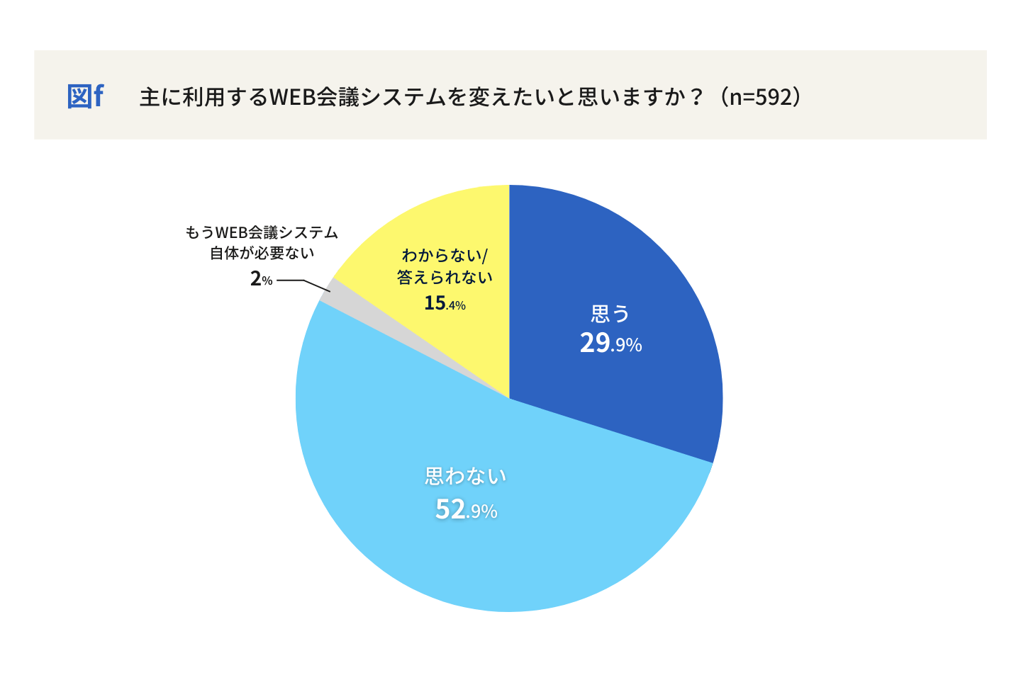 図f