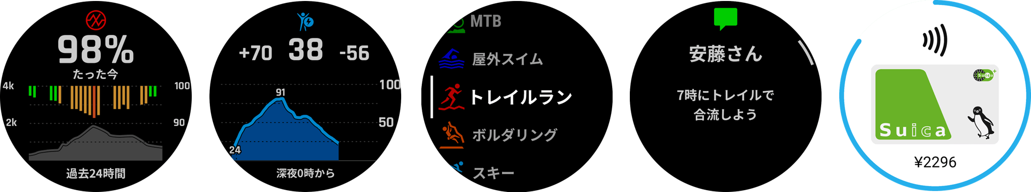 左から、血中酸素トラッキング、Body Battery、アクティビティリスト、通知機能、Suica