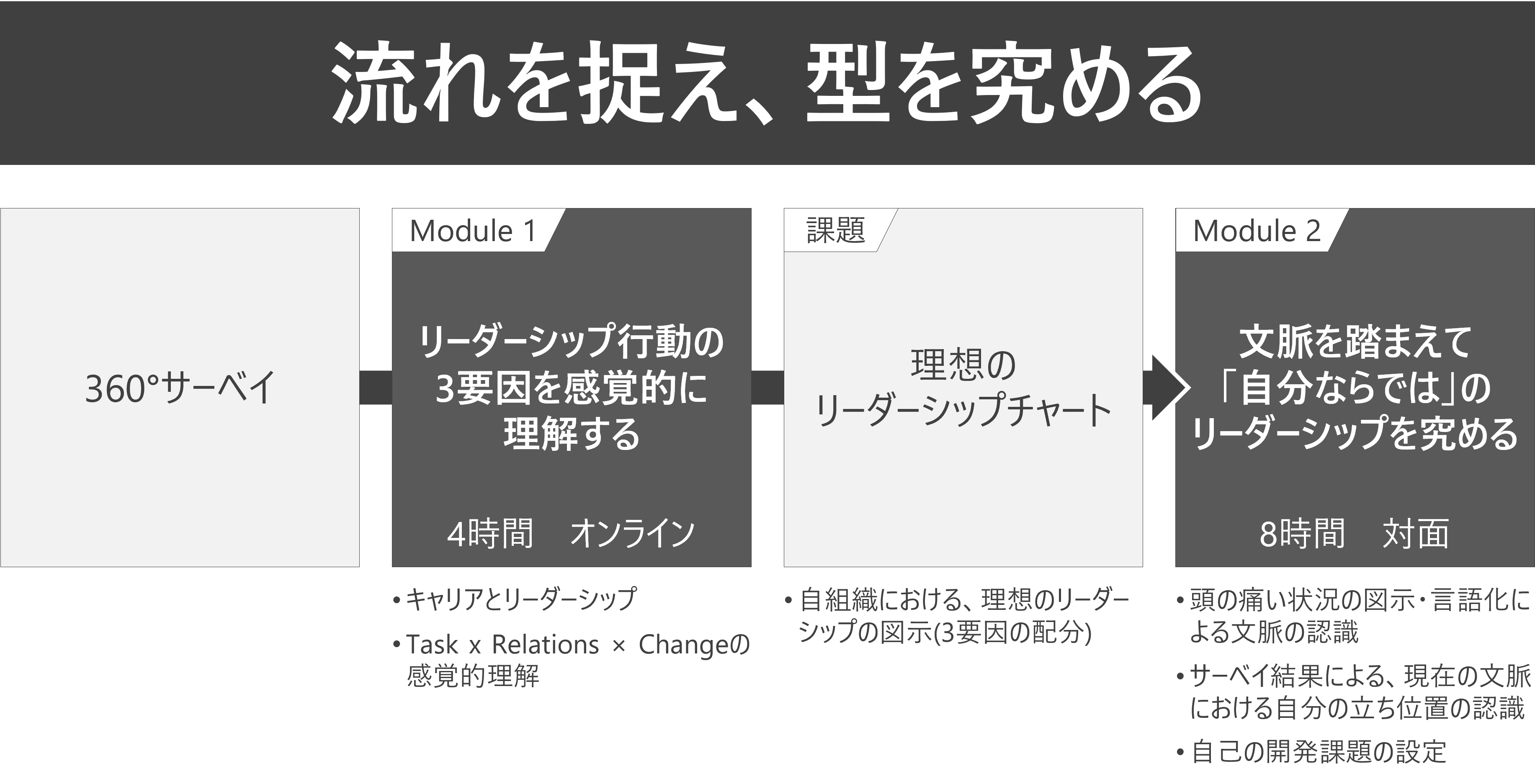 CSL概要