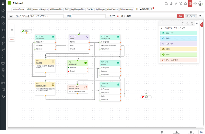 リリース管理のワークフロー