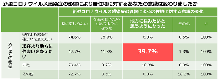 ②