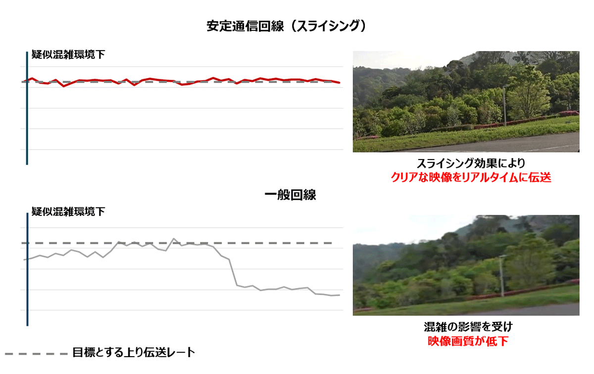 <スループット・映像データ比較>