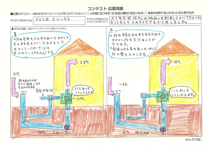 発明アイディア奨励賞 佐々木 智香(ささき のりか)さん じょうもんエコハウス