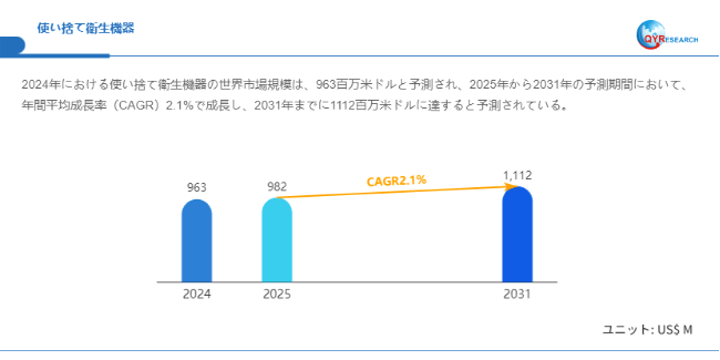 データ出典:QYResearch発行のレポート「使い捨て衛生機器―グローバル市場シェアとランキング、売上・需要予測(2026~2032)」。連絡先:japan@qyresearch.com