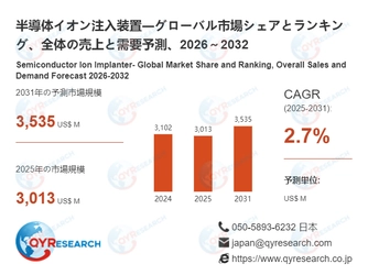 半導体イオン注入装置業界の競合環境分析2026：主要メーカーの戦略、ランキング、優位性