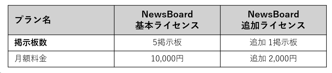 サービス料金