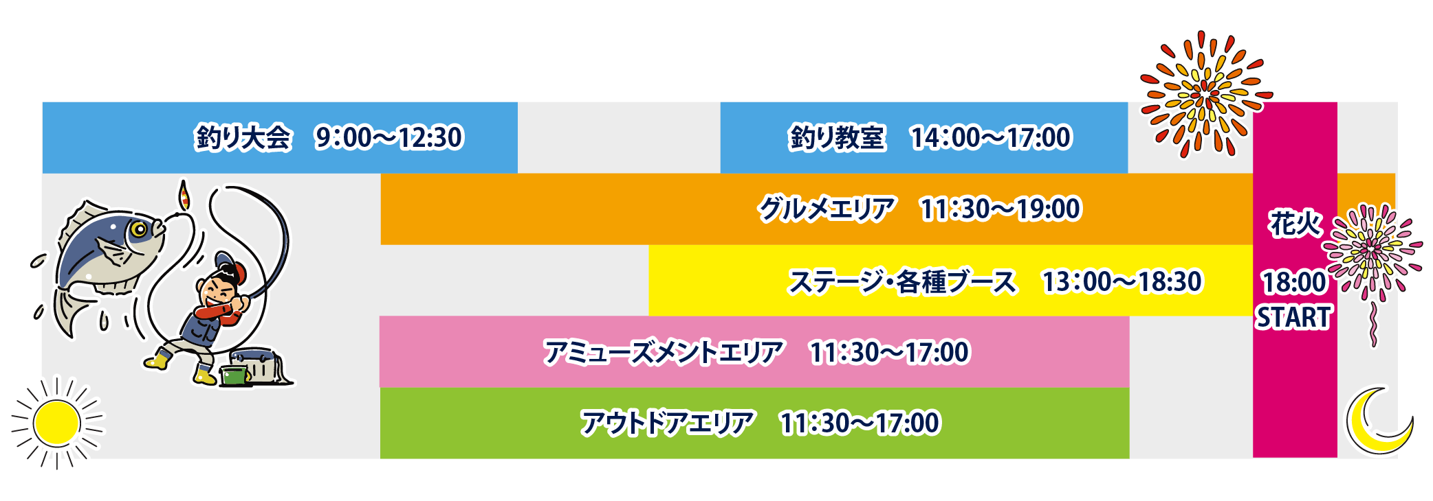 タイムスケジュール