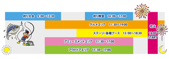 タイムスケジュール