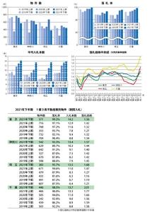 競売物件コロナ前よりも入札数大幅増加し価格が高騰