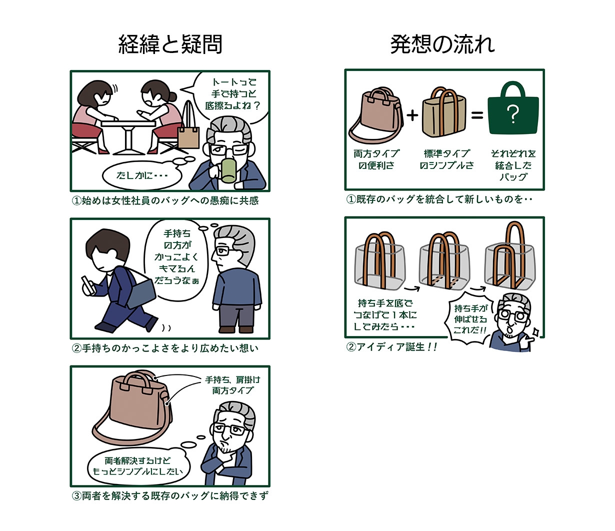 『ハコマル』誕生秘話!