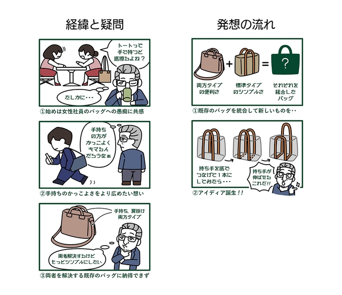 『ハコマル』誕生秘話！