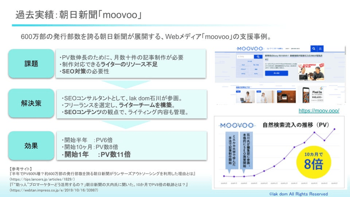 lakdomの朝日新聞事例moovoo