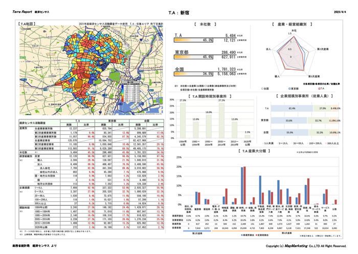 経済センサス活動調査レポートのサンプル
