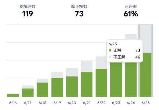 【画像：新しくなった「成績ダッシュボード」で可視化される日々の努力】