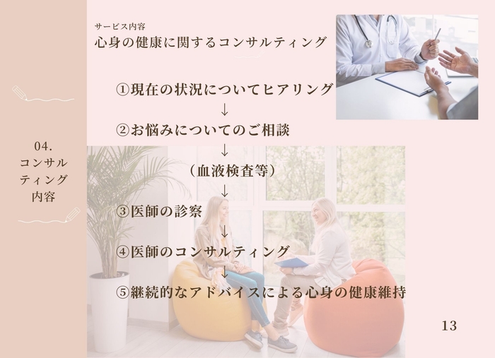 コンサルティング内容