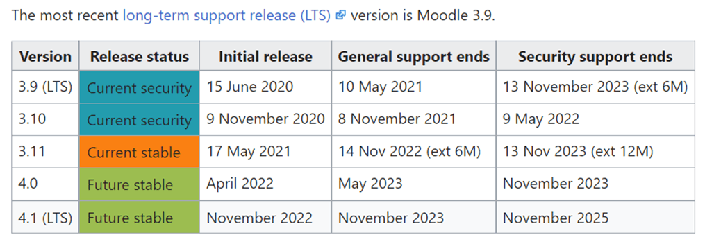 バージョンリリース情報