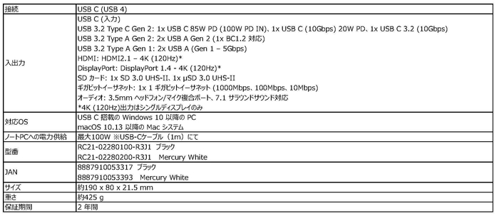 Razer USB 4 Dock製品仕様
