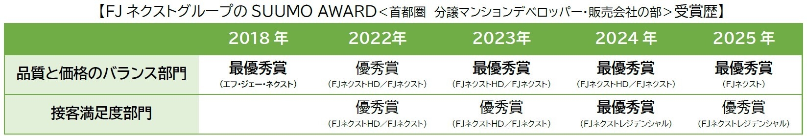 受賞歴