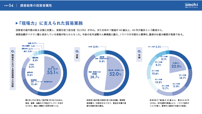 「現場力」に支えられた貿易業務