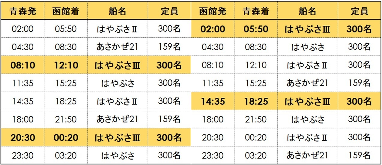 営業航海スタート