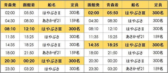 営業航海スタート