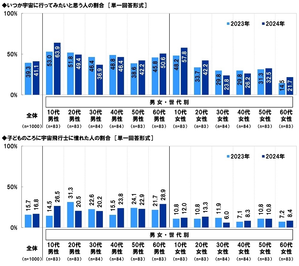 宇宙に関する意識(4)