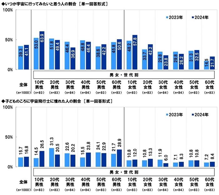 宇宙に関する意識(4)