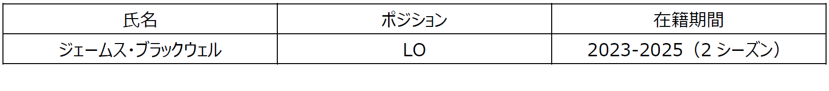表