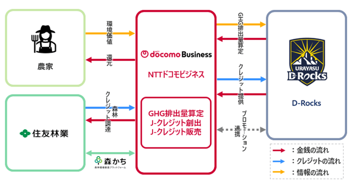 【取り組みイメージ図】