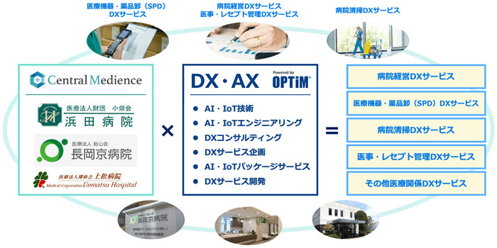 提携による取り組み内容