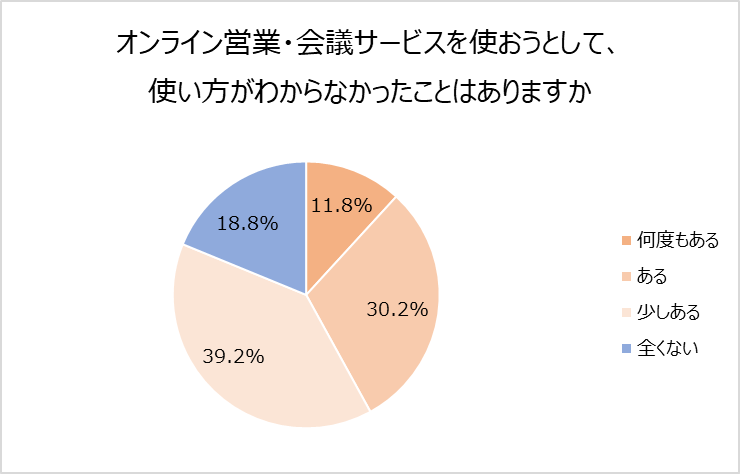 グラフ1