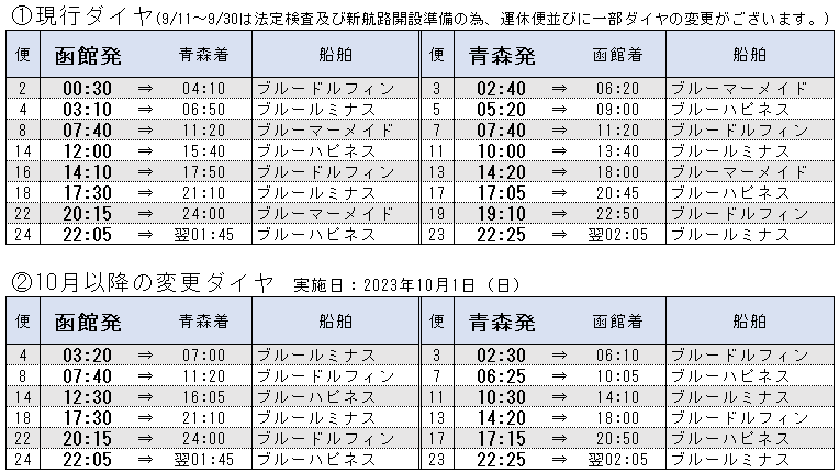 ダイヤ