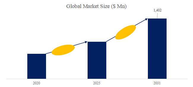 上記の図表/データは、YHResearchの最新レポート「グローバルパーフルオロエーテルゴム(FFKM)Oリングのトップ会社の市場シェアおよびランキング 2025」
