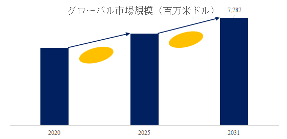 自動車アフターマーケット用ブレーキパッド世界総市場規模