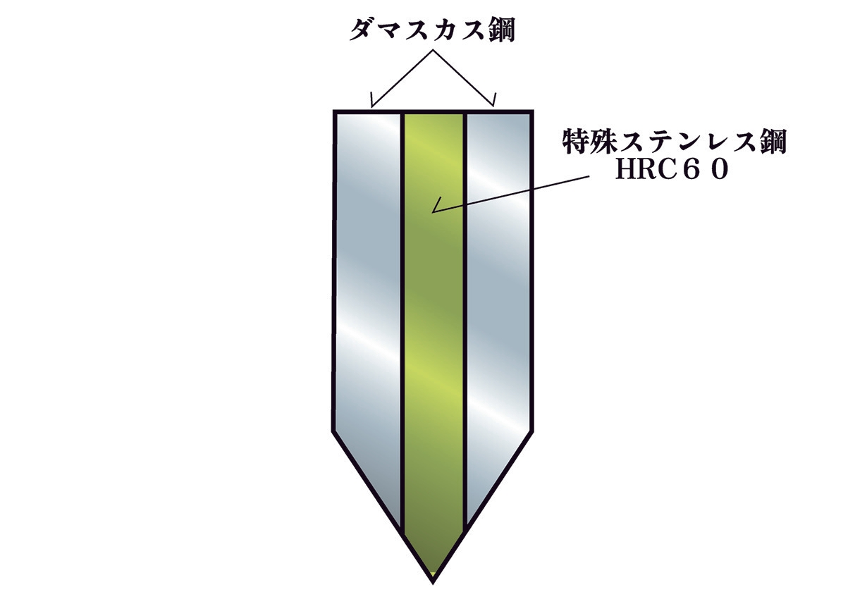 究極の刃