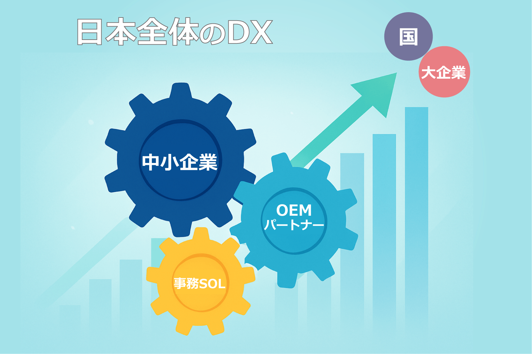 ERP・OEMによる中小企業の成長