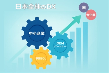 中小企業向けERPを自社ブランドで提供可能に！ 『事務SOL』OEMパートナー募集開始　 ～日本全体のDXを“底上げ”～