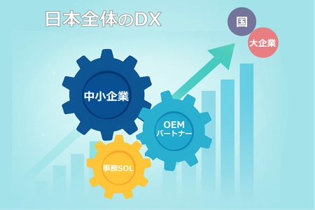 中小企業向けERPを自社ブランドで提供可能に！ 『事務SOL』OEMパートナー募集開始　 ～日本全体のDXを“底上げ”～