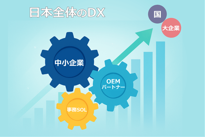 ERP・OEMによる中小企業の成長