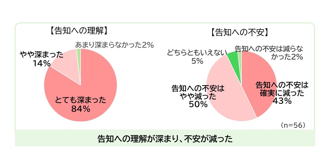 調査結果