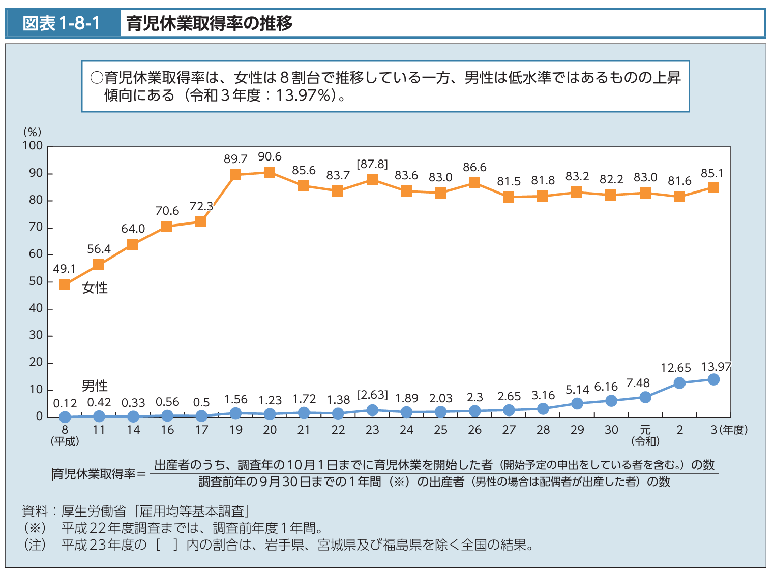資料(タイトルは表題の通り)