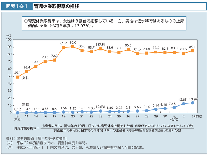 資料(タイトルは表題の通り)