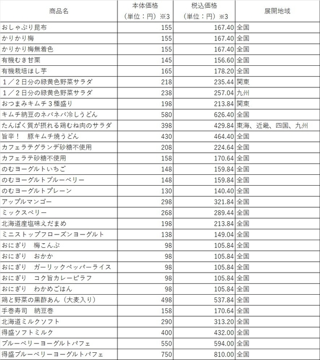 対象商品一覧(画像はイメージです。)